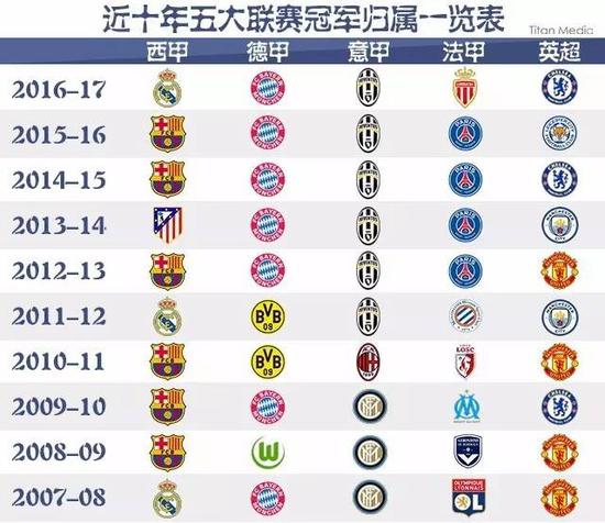 C罗与年轻