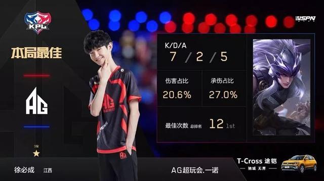 进球不仅仅